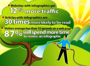 Infographics build web traffic