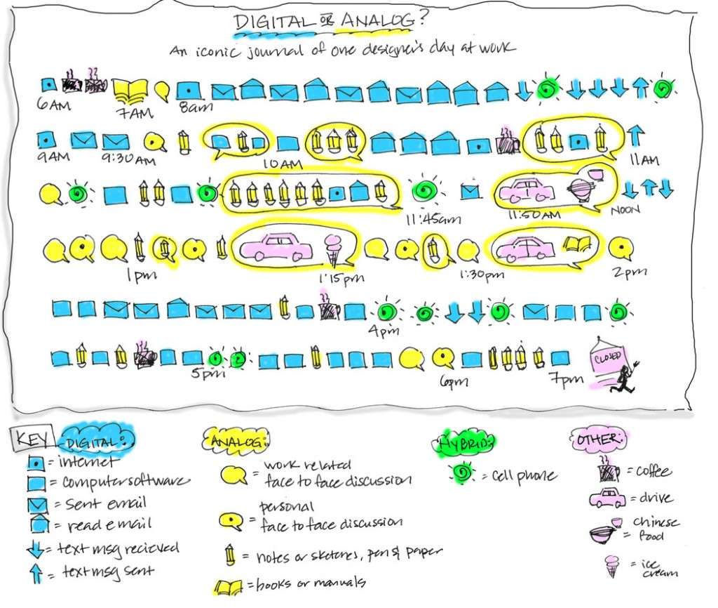 Infographic, Data Chart