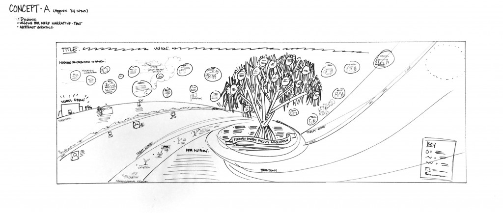 PFA-History-Map-Concept-A