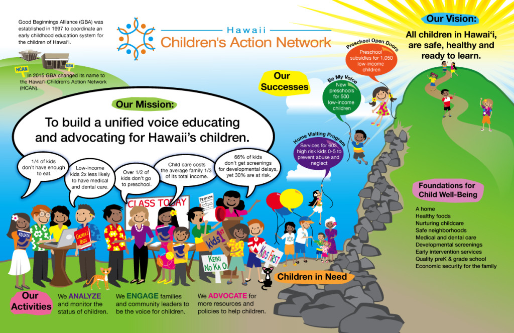 Hawaii Children's Action Network Organization Storymap (Actual Size 11